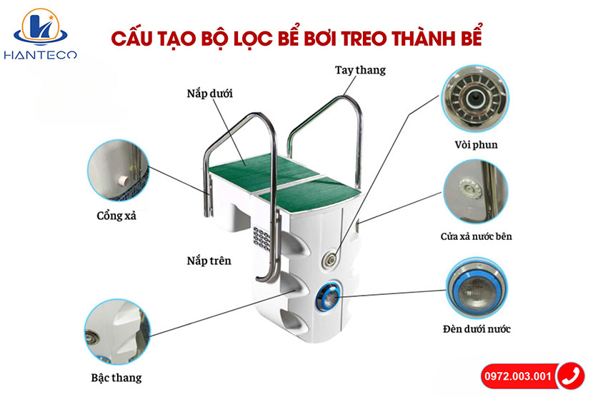 Cấu tạo m&aacute;y lọc nước hồ bơi gia đ&igrave;nh mini