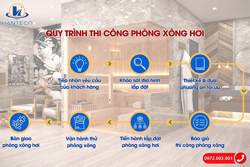 Quy tr&igrave;nh thi c&ocirc;ng ph&ograve;ng x&ocirc;ng hơi chất lượng