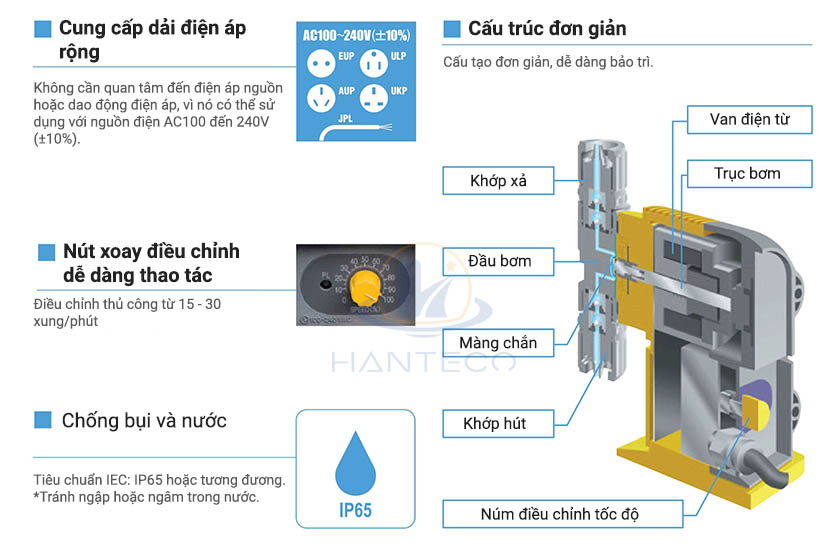bom-dinh-luong-tacmina-dong-bom-pz1