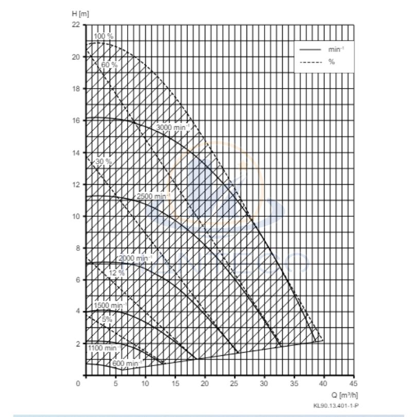 may-bom-midas-badu-delta-eco-vs-2
