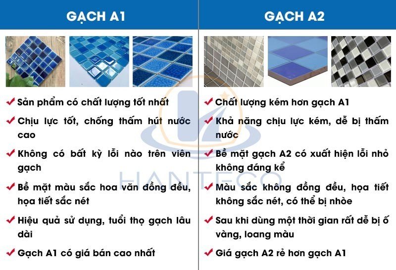 so-sanh-gach-mosaic-a1-a2
