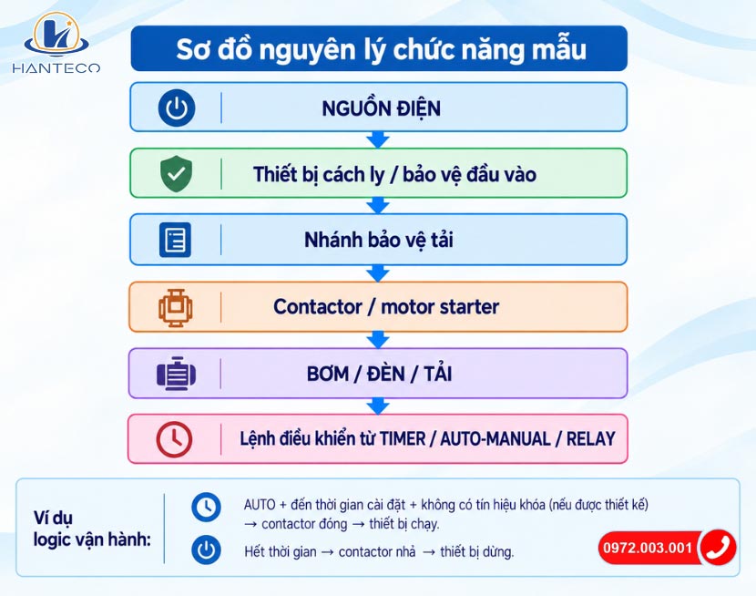 sodonguyenlychucnangmaucuatudien sodonguyenlychucnangmaucuatudien