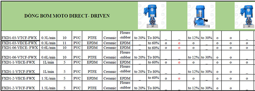 thong-so-bom-dinh-luong-tacmina-fxd