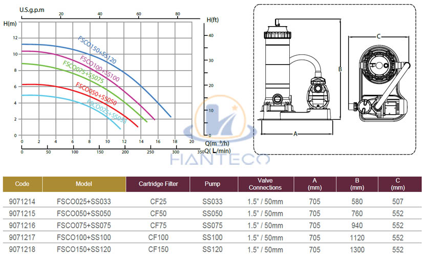 thong-so-ky-thuat-bo-fsco