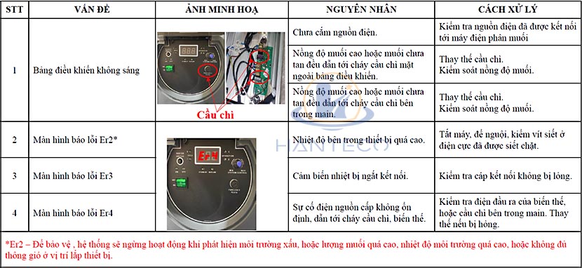 loi-cua-dien-phan-muoi-be-boi loi-cua-dien-phan-muoi-be-boi
