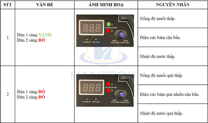 mot-vai-loi-dien-phan-muoi mot-vai-loi-dien-phan-muoi
