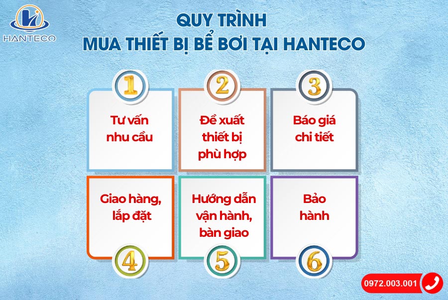 quytrinhmuathietbibeboihanteco