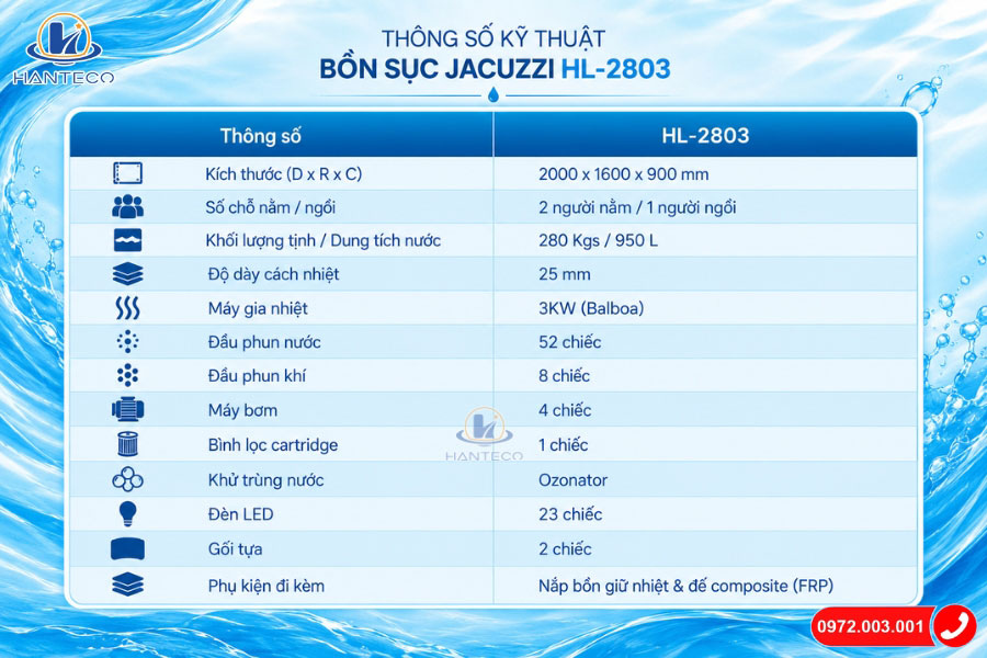 thongsokythuatbonsuchl2803